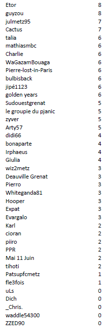 Individuel J9 Nimes.PNG