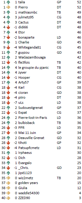 Général J9 Nimes.PNG