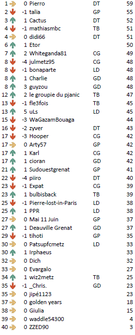 Général J10 Dijon.PNG