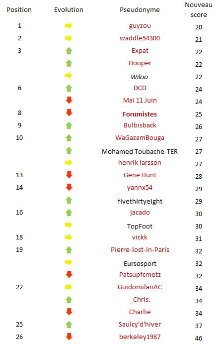 Classement J10.JPG