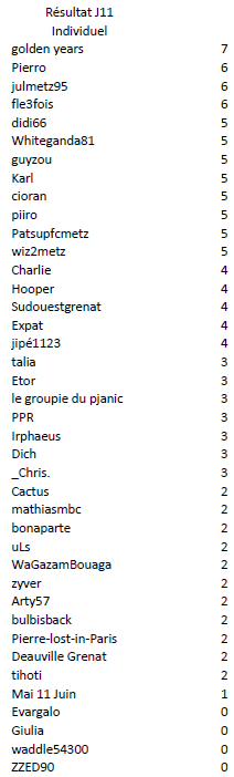 Individuel J11 Nantes.PNG