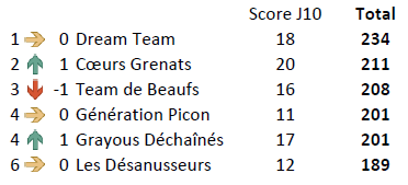 Equipe J11 Nantes.PNG