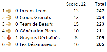 Equipe J12 Brest.PNG