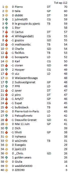 Général J12 Brest.PNG