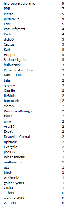 Individuel J12 Brest.PNG