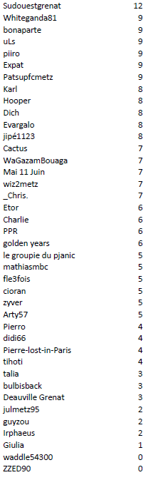 Individuel J13 Lyon.PNG