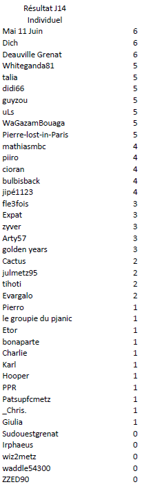 Individuel J14 Strasbourg.PNG