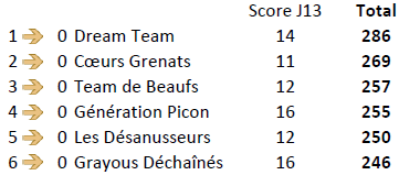Equipe J14 Strasbourg.PNG