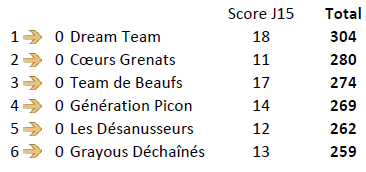 Equipe J15 Montpellier.PNG